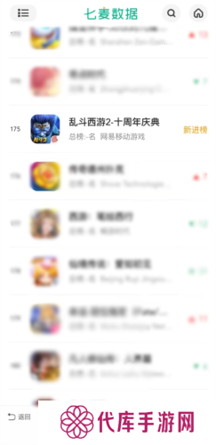 经典重塑荣耀再启《乱斗西游2》重登畅销榜