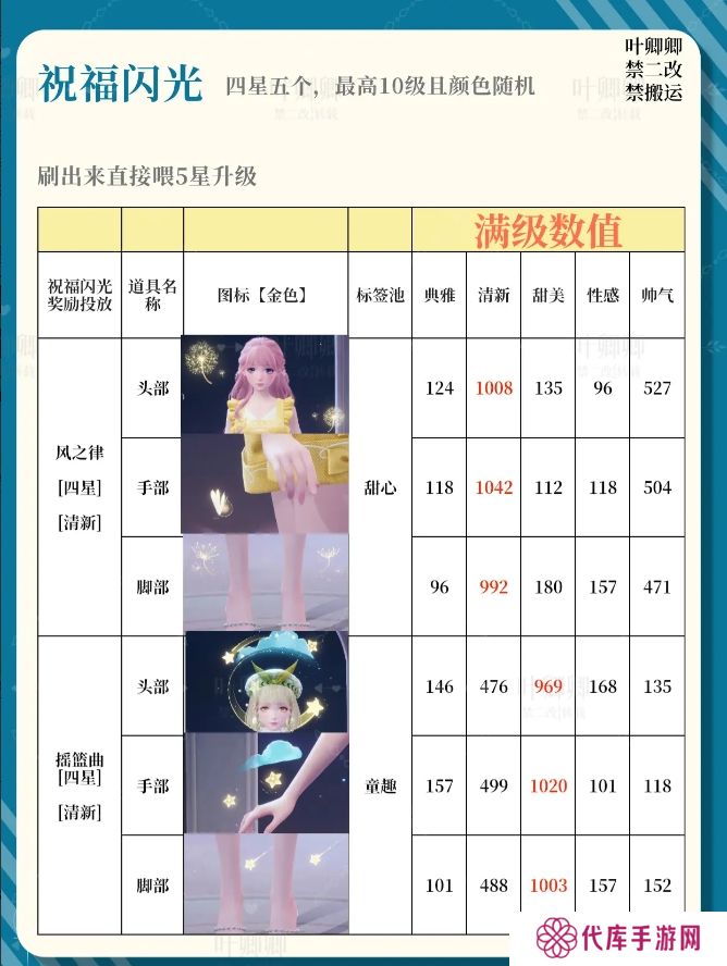 无限暖暖14个祝福闪光升级推荐攻略图片4