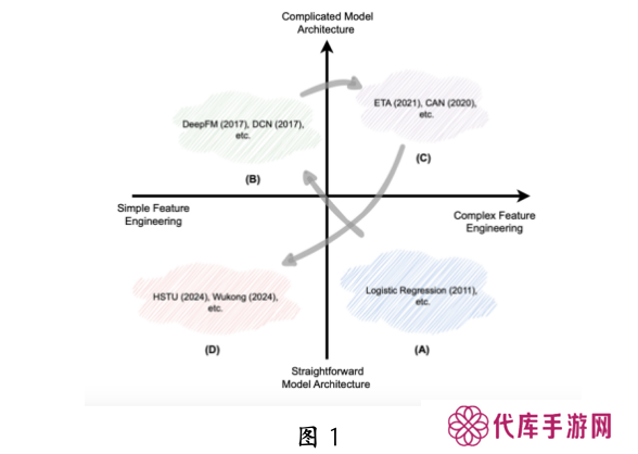 中科大华为发布生成式推荐大模型：昇腾 NPU 可部署，背后认知一同公开