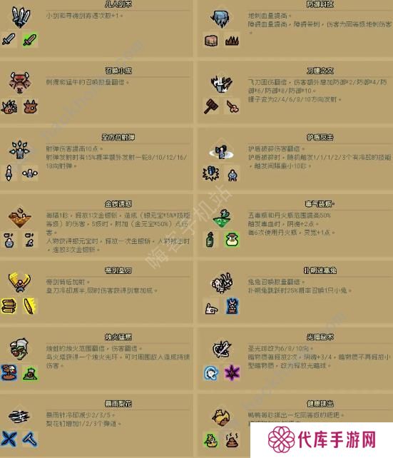 通神榜神通合成表 所有神通合成公式属性总汇