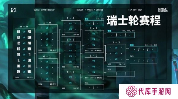 英雄联盟s14瑞士轮抽签结束 全新比赛即将开始