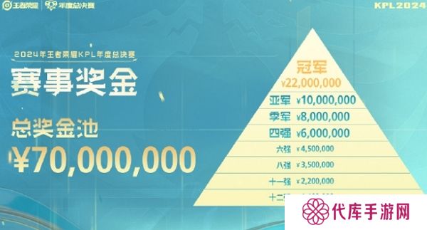 2024王者荣耀kpl年度总决赛七千万奖金 比赛即将正式打响