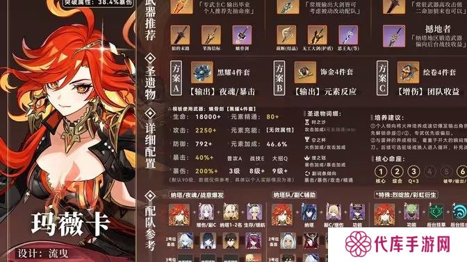 原神玛薇卡圣遗物搭配攻略 玛薇卡圣遗物推荐[多图]