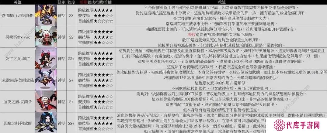 浮空秘境攻略大全 2023新手少走弯路技巧总汇图片3