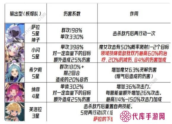 千年之旅2023攻略大全 最新公测必备技巧总汇图片2
