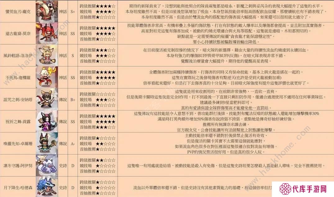 浮空秘境攻略大全 2023新手少走弯路技巧总汇