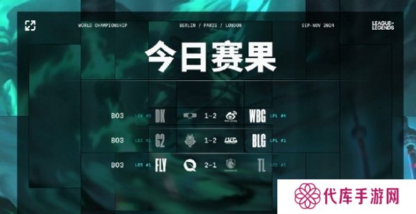 英雄联盟2024全球总决赛瑞士轮第九日赛果一览 多只队伍晋级