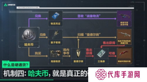 三角洲行动18