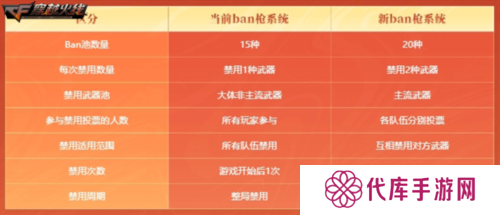 穿越火线13