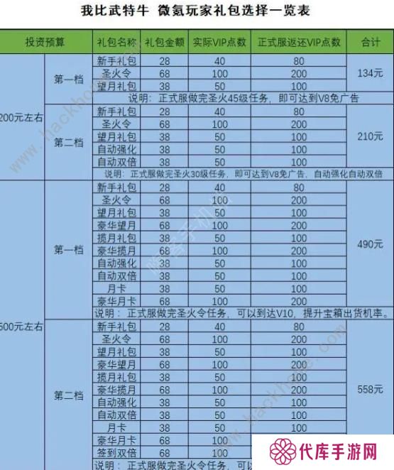 我比武特牛攻略大全 新手比武必备技巧总汇图片1