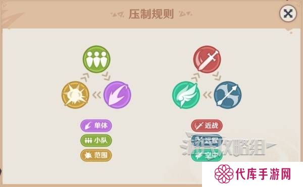 原神强风猛进之述演速如何快速通关 强风猛进之述演速怎么过[多图]图片2