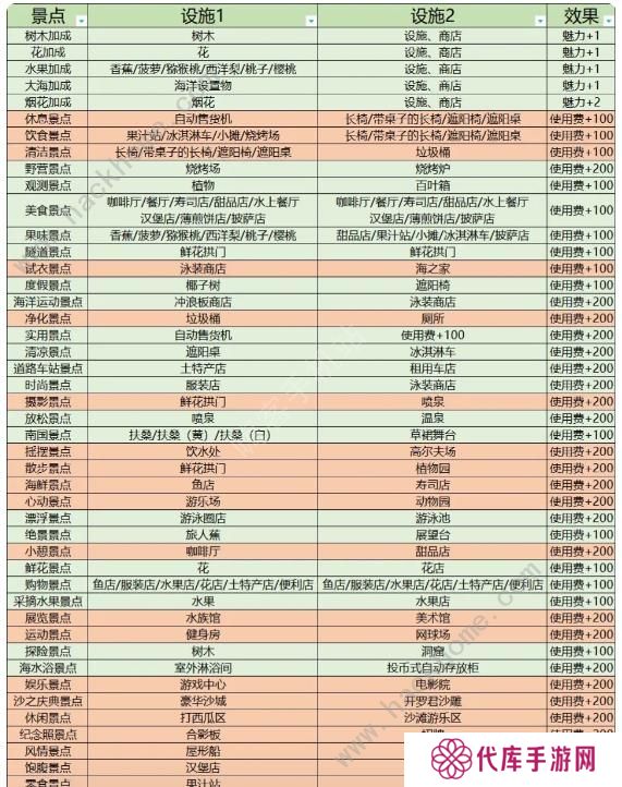 南国度假岛物语攻略大全 2023新手少走弯路技巧总汇图片7