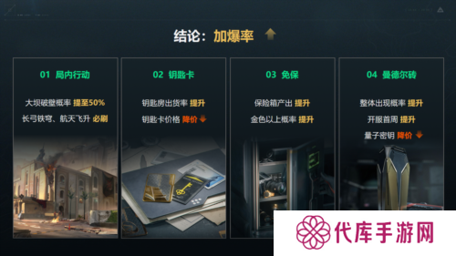 三角洲行动6