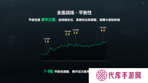 三角洲行动3