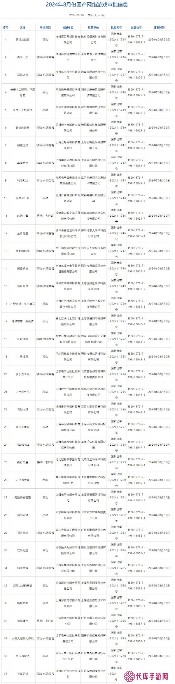 2024年8月游戏版号信息公布 明日方舟终末地过审
