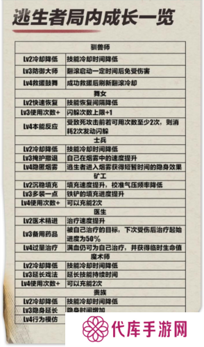 蛋仔派对4