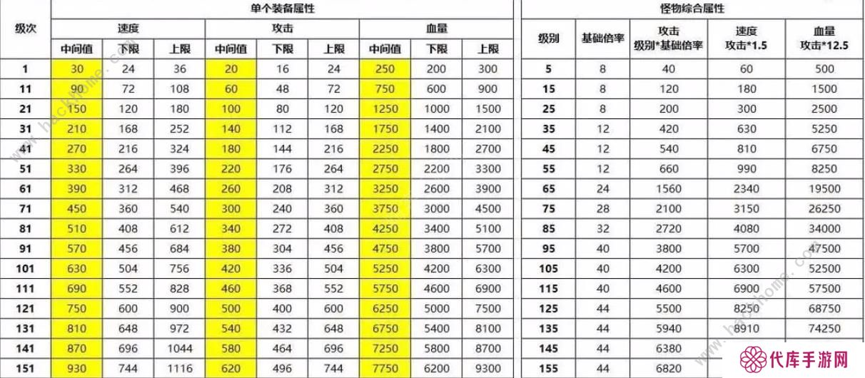 最强SSR手游攻略大全 新手必备技巧总汇