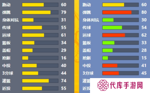街头篮球3