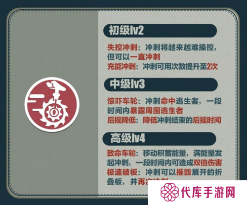 蛋仔派对4